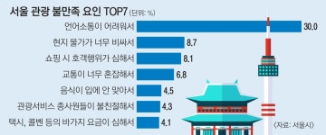 “버선발로 귀인 맞이하듯… 먼 길 온 외국손님 반겨주세요”