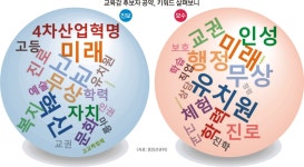 [교육감 깜깜이 선거 막자] 유치원·초·중·고 총괄… 우리 아이 삶 바꾸는 ‘교육 소통령’