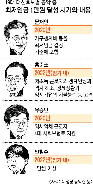 안철수, 대선 출마 선언 후 10대 공약 발표…과학입국 실현부터 노동개혁까지