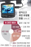 몰래 차선 위반한 당신, 뒤차 블랙박스가 본다