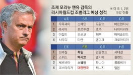 모리뉴 “한국, F조 꼴찌로 떨어질 거야”