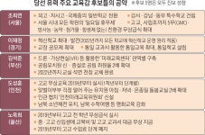 진보 교육 시대… 외고·자사고 없어지고 혁신학교 늘어날 듯