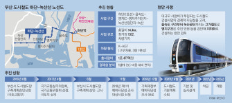 하단~녹산 경전철 조기 건설… ‘교통 오지’ 오명 벗는 부산 강서