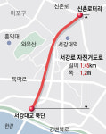 신촌~ 한강까지 자전거도로 뚫린다
