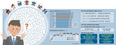 [공공서비스 업그레이드 1.0] 민원 종류 따라 행정기관 제각각…주민센터서 ‘원스톱 처리’ 안 될까요