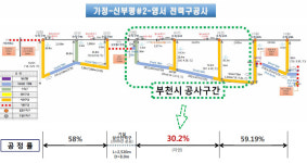 “ 지하 4m에 34만 5000V 특고압선공사 강행땐  초중고교생 등교거부 투쟁 불사하겠다”