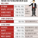 명품 오페라의 향연 달구벌서 느끼세요