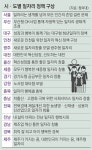 文 “지역이 고용창출 주도”… 중앙·지방 ‘일자리 협치’ 총력전