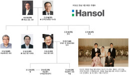 [이종락의 재계인맥 대해부](9) 내실 다지고 성장 추진하는 한솔그룹 조동길 회장