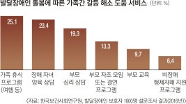 [간병살인 154인의 고백] 1년에 1만 5000원…이 돈으로 장애를 견디라니