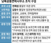 연락사무소장, 남북합의서 서명 권한도… 판문점선언 이행 탄력