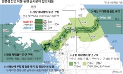 [팩트 체크] 완충수역 면적, 유·불리 못 따져… NLL 경비태세도 문제 없어