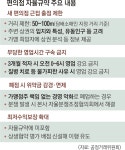 3개월 연속 적자 본 편의점 ‘24시간 영업’ 강요 못 한다