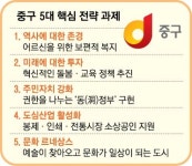 “중구행정 따뜻한 복지·교육에 역점… 내년 예산 35.4% 쓸 것”