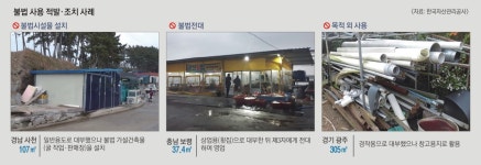 [국유재산의 변신] 불법 판매장 만들어 장사… 경작용 필지 창고로 사용