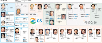 [이종락의 재계인맥 대해부](35) 노블리스 오블리제를 실천하는 허창수 GS그룹 회장