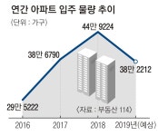서울·광주권 ‘햇빛 살짝’… 울산·경상권 ‘구름 잔뜩’