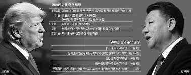G2 무역전쟁 3월 분수령… 2차 북미회담 ‘비핵화 빅딜’ 기대도