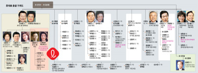 [이종락의 재계인맥 대해부](41) 은둔의 경영에서 투명 경영으로 체질개선에 나선 롯데그룹 신동빈 회장