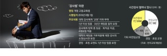 대법원, 시간강사 근로시간 인정 법적 판단 발표 및 보상 기준 설정으로 대학 시간강사들 권익 강화