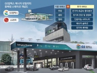 주유소서 전기차 충전·수리까지… ‘융복합 스테이션’ 변신