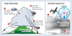 지긋지긋한 미세먼지, 인공강우가 ‘뚝딱’ 해결해줄까