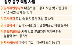“문화예술 입힌 골목길… ‘동구 밖’으로 떠났던 사람들 돌아온다”