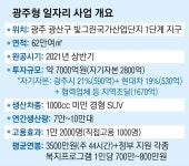 노사 상생 새 모델, 삼각파고 넘어라