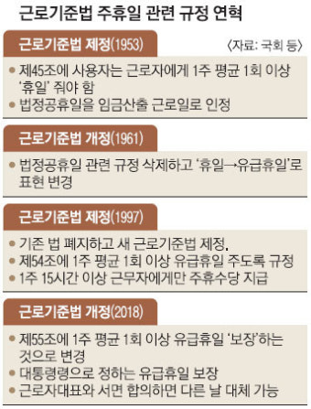 “주휴수당 폐지를” vs “아직은 시기상조”