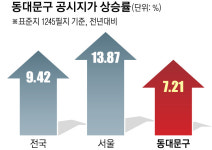 동대문구에서 가장 비싼 땅 ‘다이소 청량리역점’