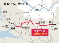 월곶~판교 복선전철 설계 착수… 2025년 인천~강릉 1시간 50분