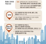 100만 특례시 지정에… 청주·전주 “인구수 아닌 행정수요 따져야”