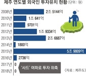 제주 투자 해외기업들, 영리병원 소송에 촉각