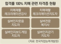 전문성 부족 ‘치매 관련 민간 자격증’ 넘친다
