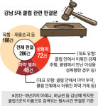 [단독] “강남 클럽, 온갖 범죄의 온상”… 법원은 진실을 알고 있다