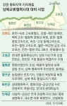 철길 뚫어 교통오지 탈출… 관광자원 살려 남북거점지 도약
