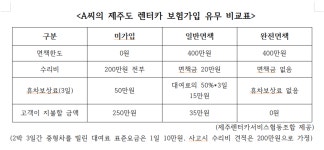 [시사상식설명서]렌터카 대여 이것만 알면 호구 안 잡힌다