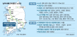 9개 시군 “내집 앞에 KTX 역사”… ‘남부내륙저속철’ 될라