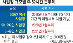 주 52시간 계도 기간 종료…오늘부터 위반 땐 시정명령 뒤 처벌
