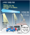 사고 위험 미리 경고하는 가로등 만든다