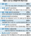 홍릉 등 13곳에 2400억 투입… 서울 도시재생 ‘탄력’
