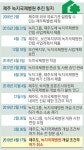 제주도, 국내 첫 영리병원 개설 허가 결국 취소했다