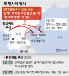 내륙 발사로 사거리 늘리고 영해 안 넘어… 北, 정교한 두 번째 도발