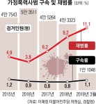 “폭력 남편” SOS 세 차례 묵살… 30년 맞던 아내 결국 스러졌다
