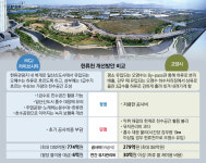 年 2000만명 찾는 ‘일산 한류명소’ 악취 시름