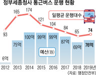 “폐지해야” vs “시기상조”… 8년째 운행 ‘세종 통근버스’ 논란