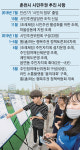 정책 제안·예산 수립·합의 도출까지 시민의 힘으로… ‘시민특별시’