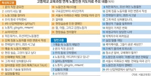 “주도적 노동교육?… 마음은 냉면 사발인데 현실은 간장 종지”