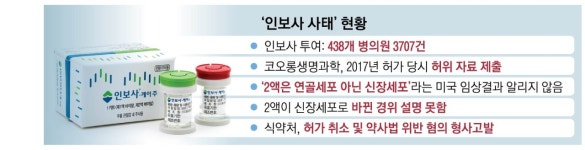 인보사 결국 허가 취소… ‘제2 황우석 사태’ 비화