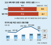 고졸 채용·전문성 둘 다 놓친 ‘9급 고교 과목’ 퇴출 기로에